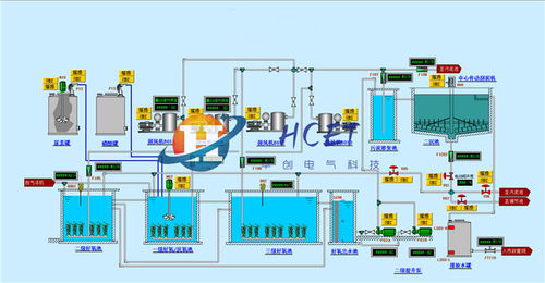 泵站自動控制 華創電氣誠信服務 泵站自動控制組態開發