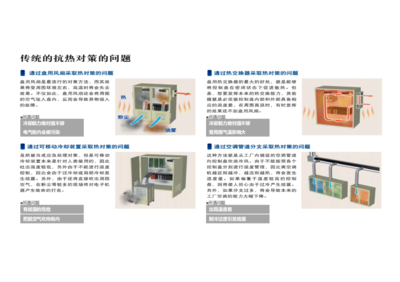 ETI屹智科技∣電氣柜空調(diào)產(chǎn)品推介