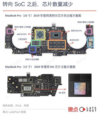 美國芯片內(nèi)戰(zhàn)對計(jì)算機(jī)系統(tǒng)集成服務(wù)的沖擊與挑戰(zhàn)
